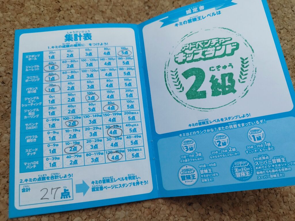 アドベンチャーブックの集計表・冒険王レベル